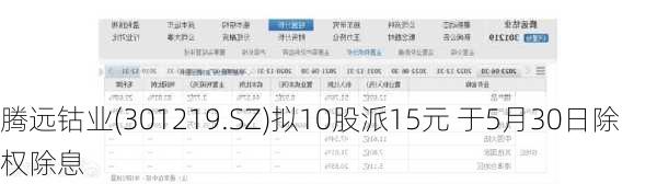 腾远钴业(301219.SZ)拟10股派15元 于5月30日除权除息