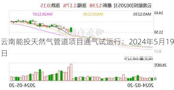 云南能投天然气管道项目通气试运行：2024年5月19日