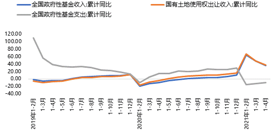 全国公共财政收入下降3.8%：个人所得税同比大跌19%，基建支出增速提升