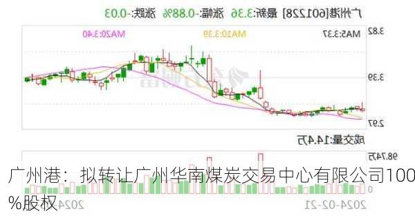 广州港：拟转让广州华南煤炭交易中心有限公司100%股权