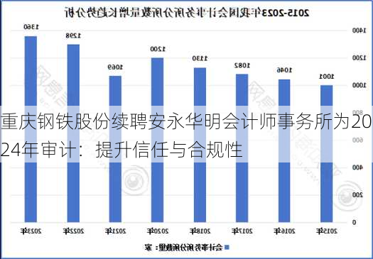 重庆钢铁股份续聘安永华明会计师事务所为2024年审计：提升信任与合规性