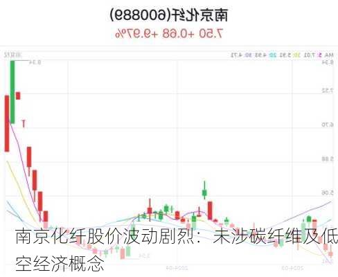 南京化纤股价波动剧烈：未涉碳纤维及低空经济概念