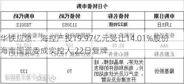 华铁应急：海控产投19.97亿元受让14.01%股份 海南国资委成实控人 22日复牌