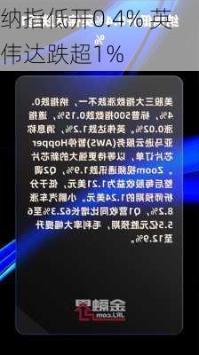 纳指低开0.4% 英伟达跌超1%