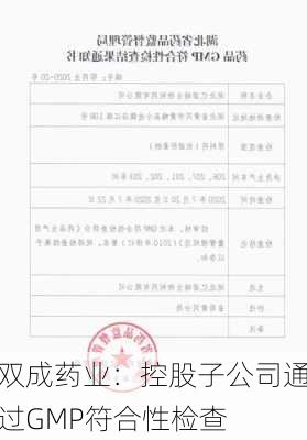 双成药业：控股子公司通过GMP符合性检查