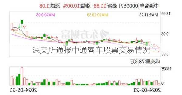 深交所通报中通客车股票交易情况