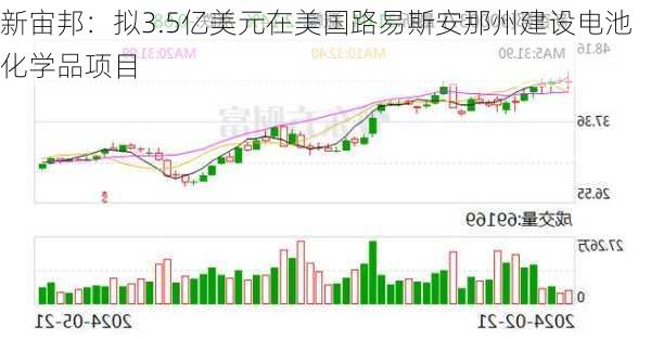新宙邦：拟3.5亿美元在美国路易斯安那州建设电池化学品项目
