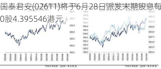 国泰君安(02611)将于6月28日派发末期股息每10股4.395546港元