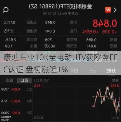 康迪车业10K全电动UTV获欧盟EEC认证 盘初涨近1%