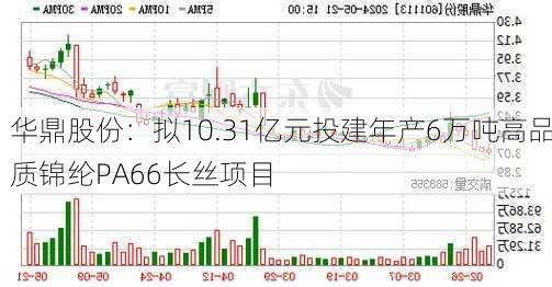 华鼎股份：拟10.31亿元投建年产6万吨高品质锦纶PA66长丝项目