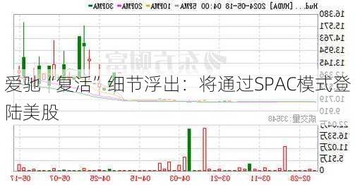 爱驰“复活”细节浮出：将通过SPAC模式登陆美股