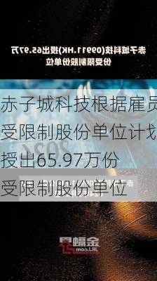 赤子城科技根据雇员受限制股份单位计划授出65.97万份受限制股份单位