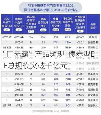 “巨无霸”产品频现  债券型ETF总规模突破千亿元