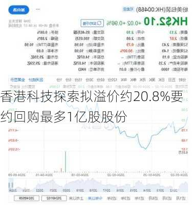 香港科技探索拟溢价约20.8%要约回购最多1亿股股份