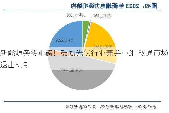 新能源突传重磅！鼓励光伏行业兼并重组 畅通市场退出机制