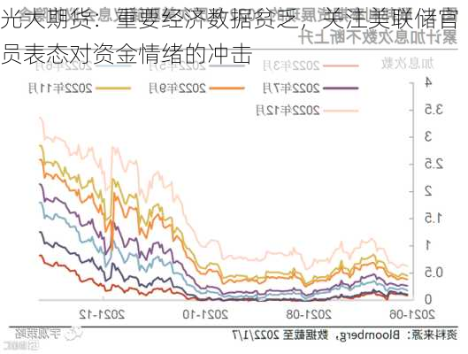 光大期货：重要经济数据贫乏，关注美联储官员表态对资金情绪的冲击