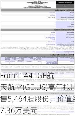 Form 144 | GE航天航空(GE.US)高管拟出售5,464股股份，价值约87.36万美元