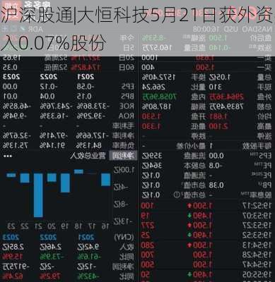 沪深股通|大恒科技5月21日获外资买入0.07%股份