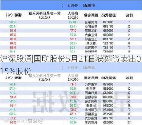 沪深股通|国联股份5月21日获外资卖出0.15%股份