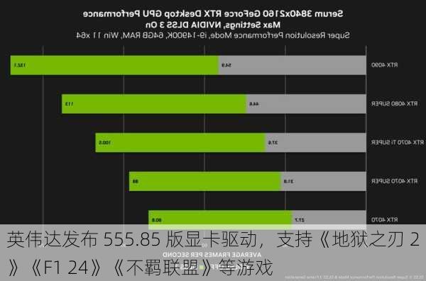 英伟达发布 555.85 版显卡驱动，支持《地狱之刃 2》《F1 24》《不羁联盟》等游戏