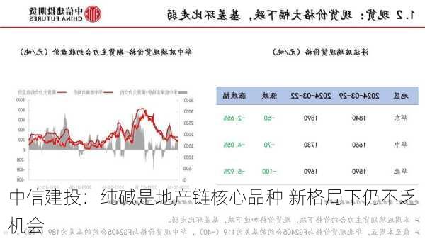 中信建投：纯碱是地产链核心品种 新格局下仍不乏机会