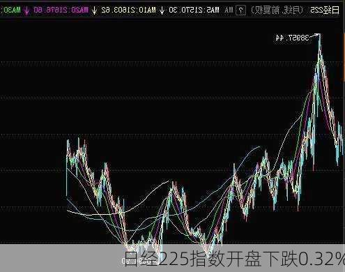 日经225指数开盘下跌0.32%