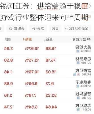 银河证券：供给端趋于稳定 游戏行业整体迎来向上周期