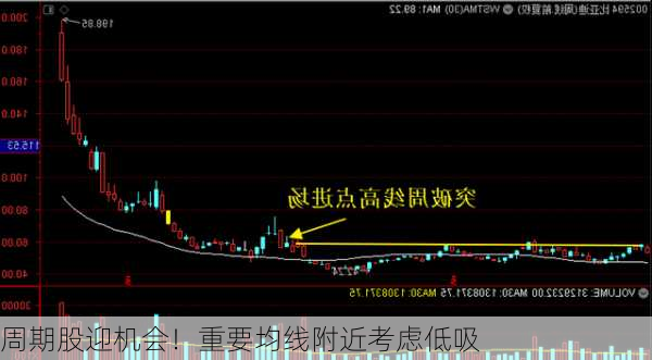 周期股迎机会！重要均线附近考虑低吸