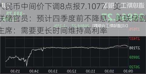 人民币中间价下调8点报7.1077！美联储官员：预计四季度前不降息，美联储副主席：需要更长时间维持高利率