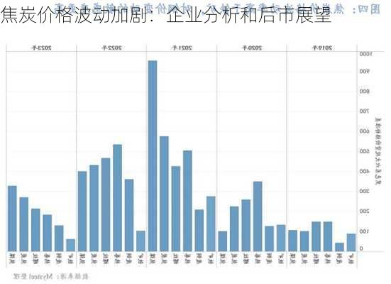 焦炭价格波动加剧：企业分析和后市展望