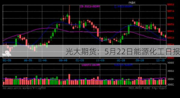 光大期货：5月22日能源化工日报