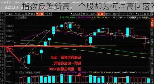 指数反弹新高，个股却为何冲高回落？