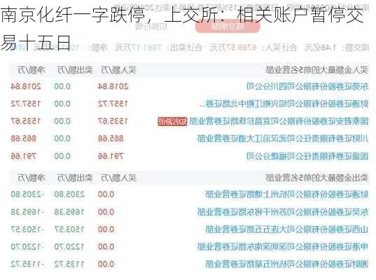 南京化纤一字跌停，上交所：相关账户暂停交易十五日