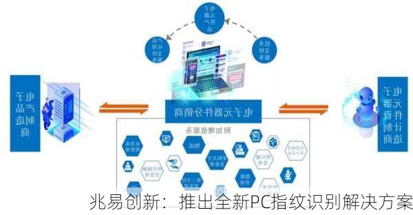 兆易创新：推出全新PC指纹识别解决方案