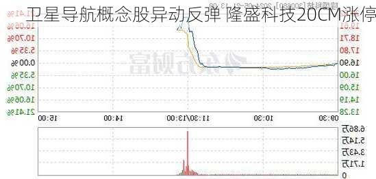 卫星导航概念股异动反弹 隆盛科技20CM涨停