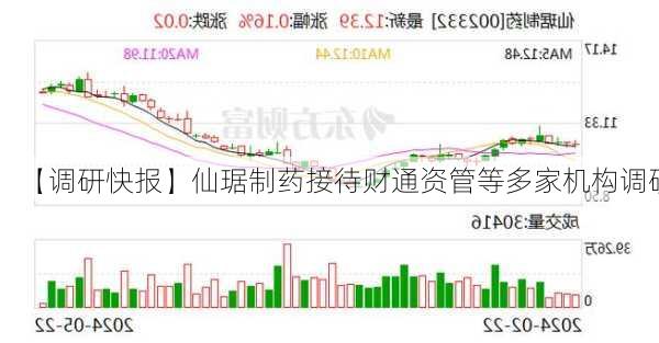 【调研快报】仙琚制药接待财通资管等多家机构调研