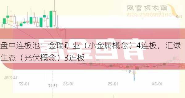 盘中连板池：金瑞矿业（小金属概念）4连板，汇绿生态（光伏概念）3连板