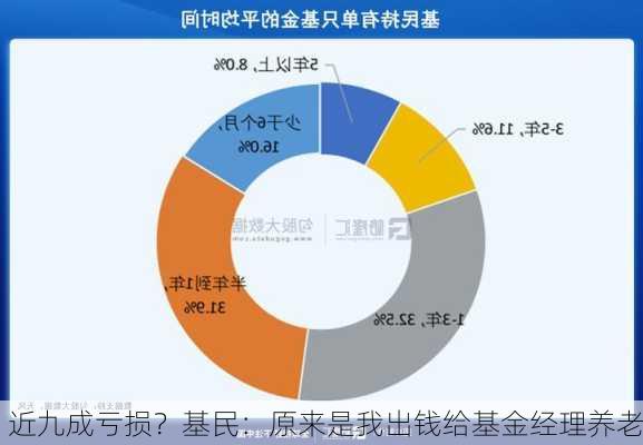 近九成亏损？基民：原来是我出钱给基金经理养老