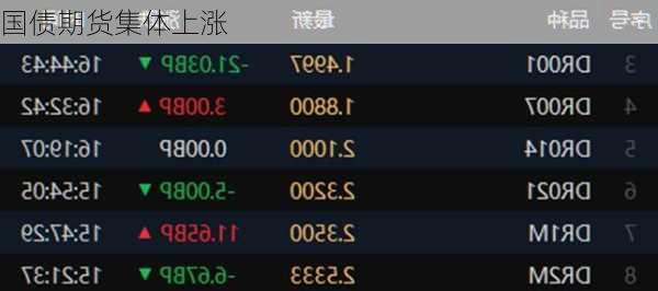 国债期货集体上涨