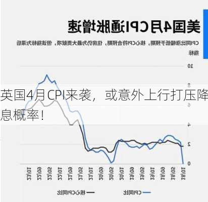 英国4月CPI来袭，或意外上行打压降息概率！