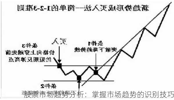 股票市场趋势分析：掌握市场趋势的识别技巧