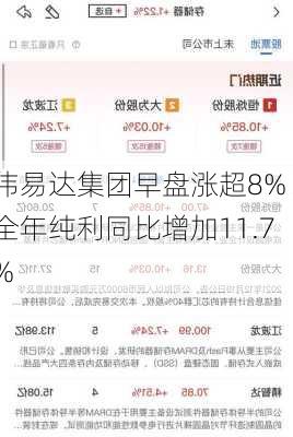 伟易达集团早盘涨超8% 全年纯利同比增加11.7%