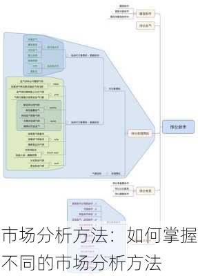 市场分析方法：如何掌握不同的市场分析方法