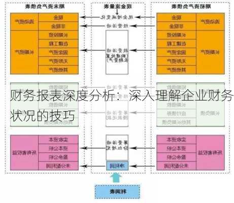 财务报表深度分析：深入理解企业财务状况的技巧