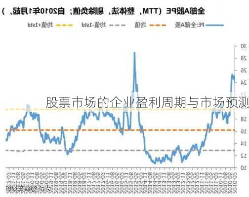 股票市场的企业盈利周期与市场预测