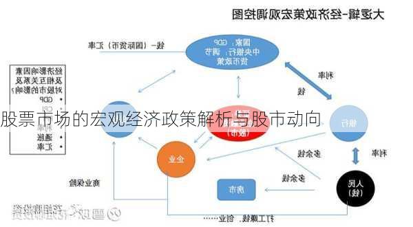 股票市场的宏观经济政策解析与股市动向