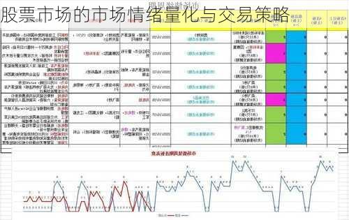 股票市场的市场情绪量化与交易策略