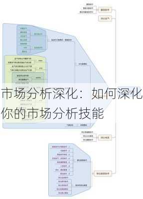 市场分析深化：如何深化你的市场分析技能