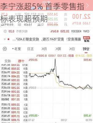 李宁涨超5% 首季零售指标表现超预期