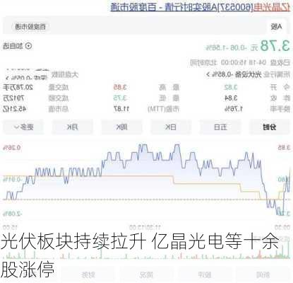 光伏板块持续拉升 亿晶光电等十余股涨停